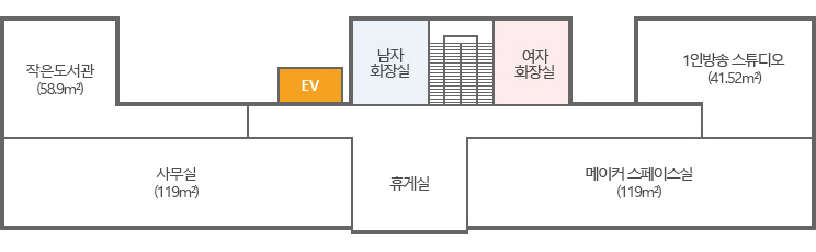 2층 : EV, 남자화장실, 여자화장실, 1인방송 스튜디오(41.52㎡), 메이커 스페이스실(119㎡), 휴게실, 사무실(119㎡), 작은도서관(58.9㎡)