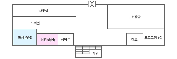 지상 1층 : 남자화장실, 여자화장실, 사무실, 소강당, 프로그램1실, 창고, 도서관, 상담실,입구, 계단